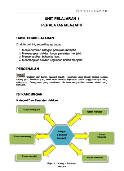 Unit 1 Peralatan Jahitan