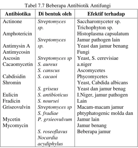 Jamur penicillium notatum mengeluarkan zat antibiotik