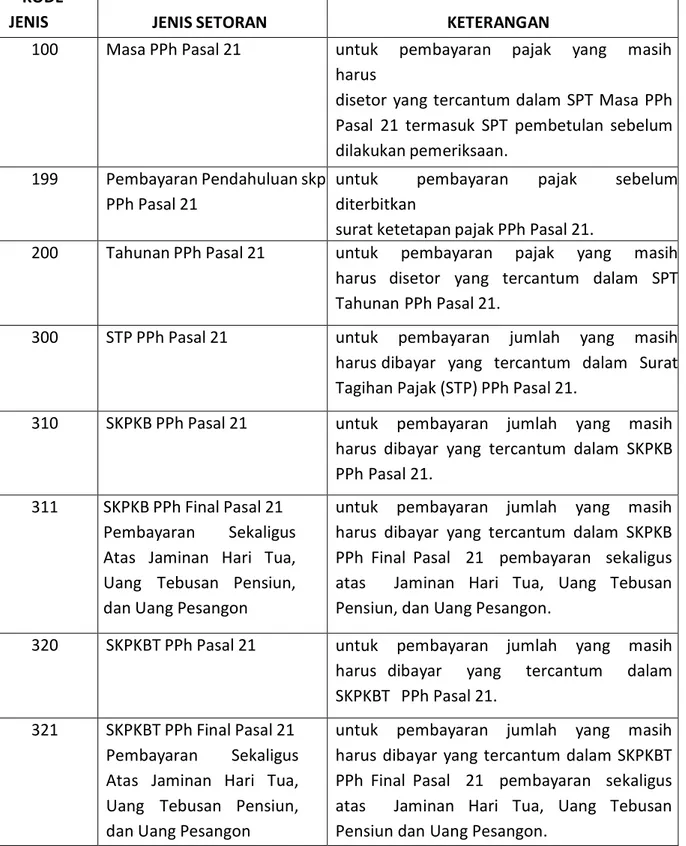 Ketentuan Pembukuan Dan Pencatatan - Pembukuan Dan Pencatatan