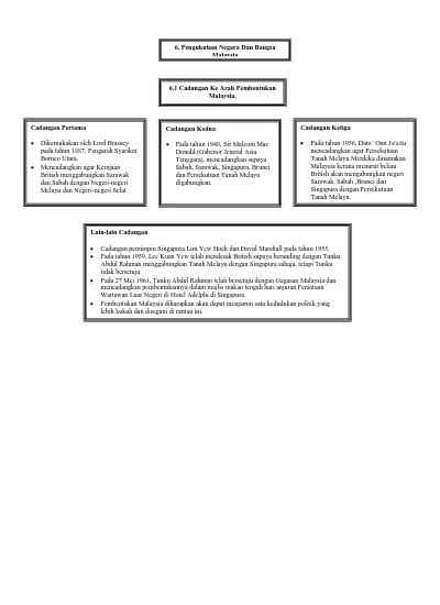 BAB 6 : PENGUKUHAN NEGARA DAN BANGSA MALAYSIA PENGENALAN