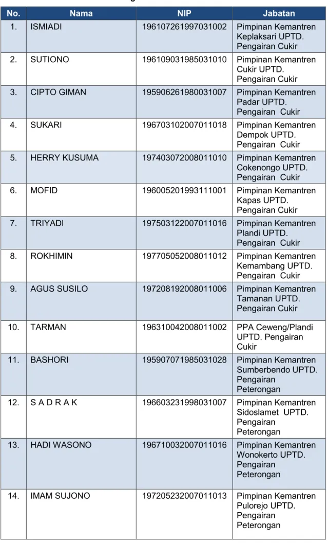 Tugas Dan Fungsi Dinas Pekerjaan Umum Dan Penataan Ruang