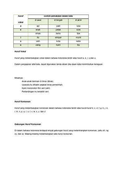 Huruf Vokal Konsonan Bahasa Jawa Dan Indonesia