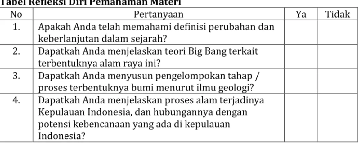 Nilai-nilai apa yang dapat kita petik dari proses pembentukan pulau-pulau di wilayah kepulauan indonesia