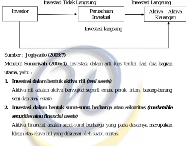 Pengaruh Keputusan Pendanaan Keputusan Investasi Dan Kebijakan Dividen Terhadap Nilai Perusahaan 1648