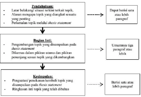 Lampiran - PETUNJUK TEKNIS PENULISAN TUGAS AKHIR