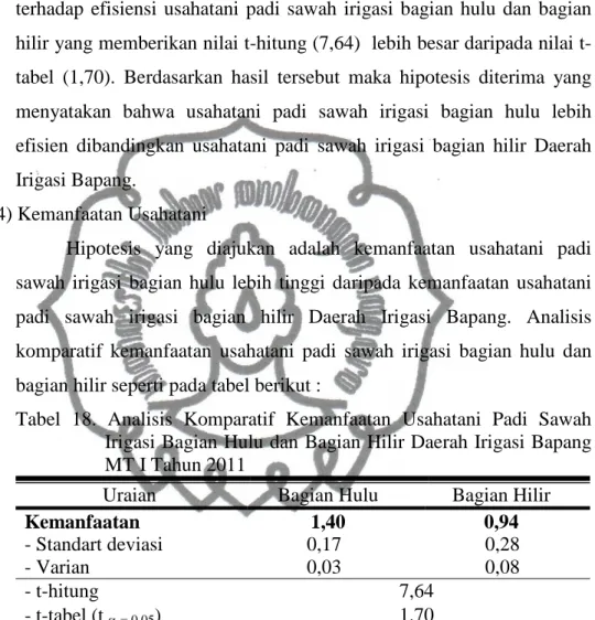 Hasil Penelitian - ANALISIS KOMPARATIF USAHATANI PADI (Oryza Sativa L ...