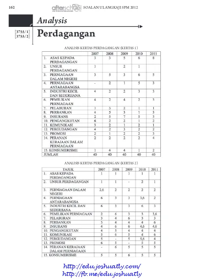 Soalan Ulangkaji Spm 2012 Analisis Soalan Rumusan Spm Tahun Tajuk Langkah Langkah Mengatasi Salah Laku Pelajar