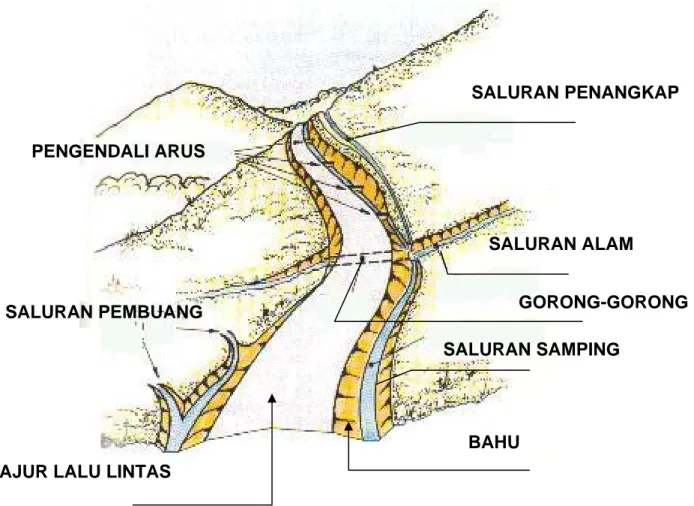 Penyelenggaraan Jalan Di Kabupaten - Pengelompokan Jalan