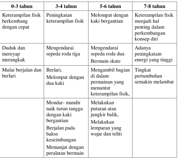 Faktor-faktor Yang Mempengaruhi Tumbuh Kembang Anak