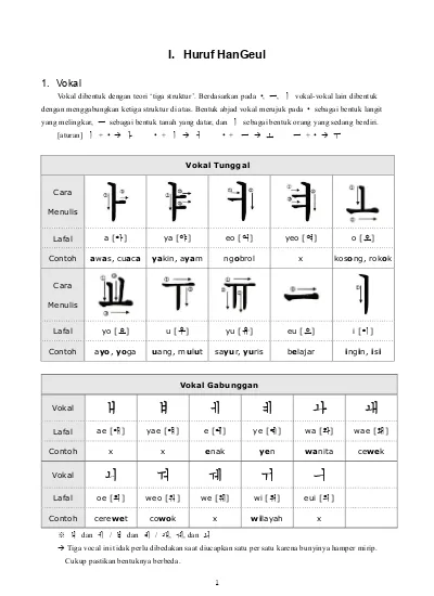 I Lal Bil Ibdal Dalam Kitab Ayyuhal Walad Analisis Morfofonologi