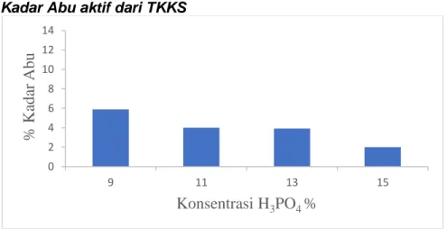 gambar-menunjukkan-kadar- 