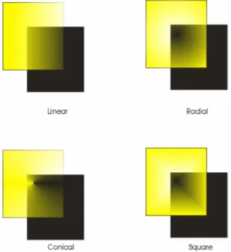 Objek efek color pada digunakan pengaturan memberikan transparan untuk Pengertian Objek