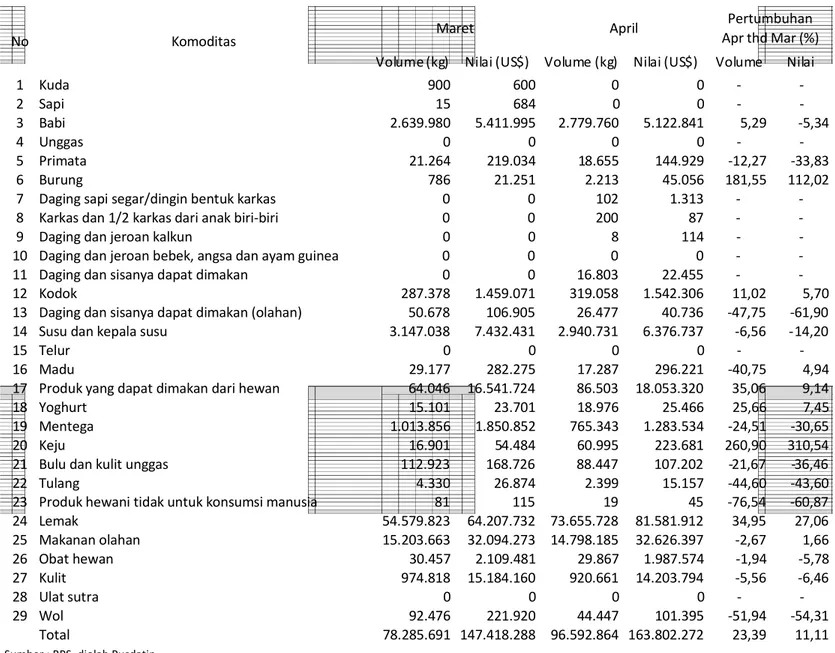 https://123dok.com/document/qoo44o5q-etika-farmasi.html 2021-12 