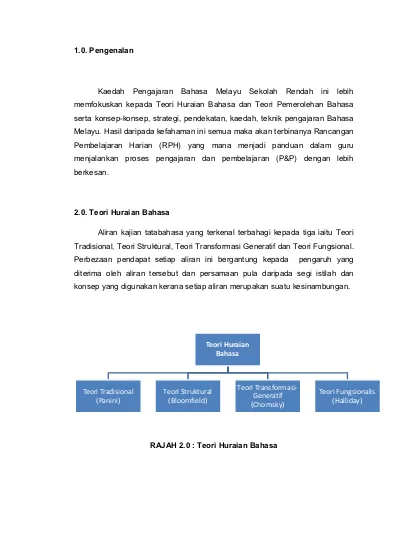 Teori Huraian Bahasa Dan Teori Pemerolehan Bahasa