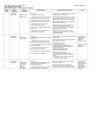 RPT SAINS TING 3 2018