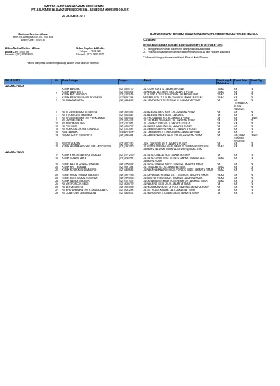 Daftar Jaringan Layanan Kesehatan Pt Asuransi Allianz Life Indonesia Admedika Khusus Gojek