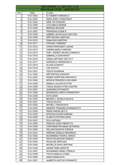 No Nim Nama No Nim Nama 1 A Agatha Naluria Presty 32 A Esti Rahayu A Aisyah Almar Atush A Febriana Safitri 2