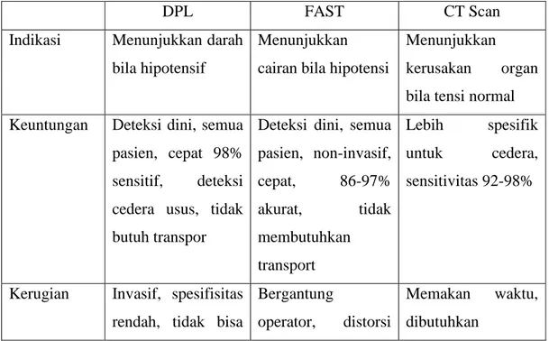 https://123dok.com/document/qoowlr5q-abm-kelompok-ak 