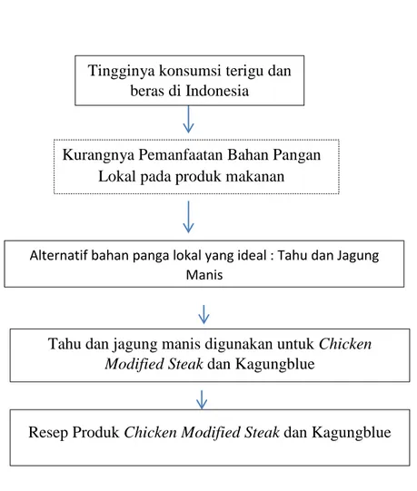 Salah satu alasan ceker ayam dipandang sebagai bahan pangan produk samping adalah