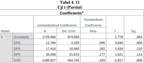 Analisis Data - HASIL PENELITIAN DAN PEMBAHASAN