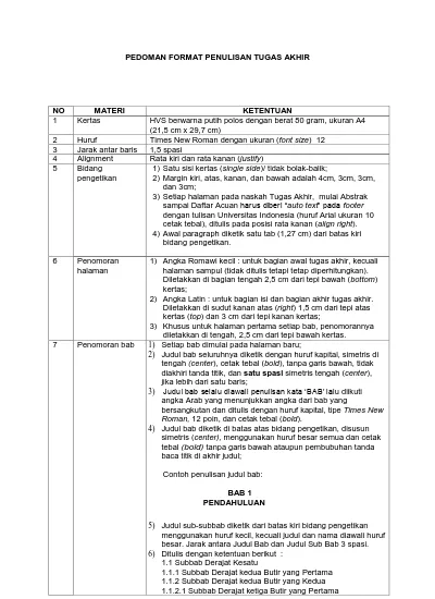 Pedoman Format Penulisan Tugas Akhir 9727