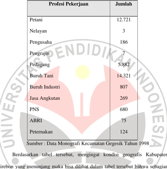 BAB IV PERKEMBANGAN KESENIAN TARI TOPENG GEGESIK TAHUN Bab ini 