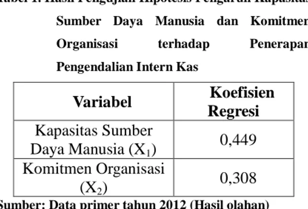 https://123dok.com/document/qoox525q-hasil-dan-pembahasan 