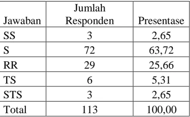 https://123dok.com/document/qoox525q-hasil-dan-pembahasan 