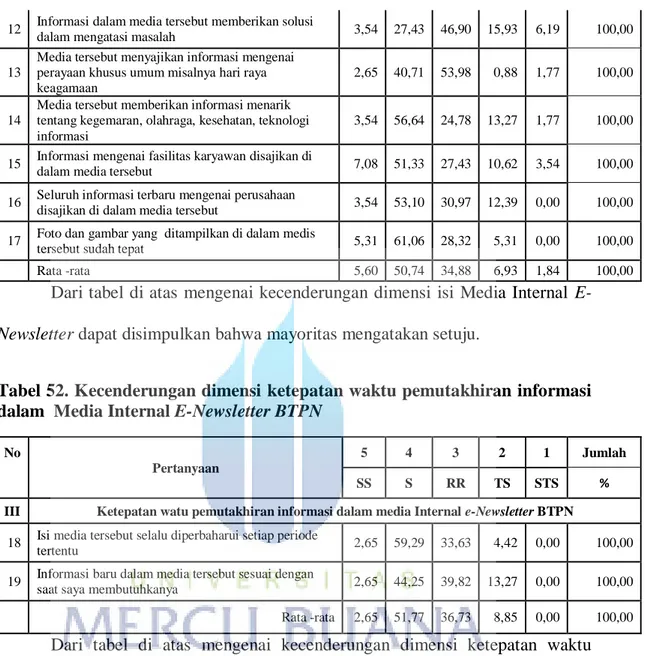 https://123dok.com/document/qoox525q-hasil-dan-pembahasan 