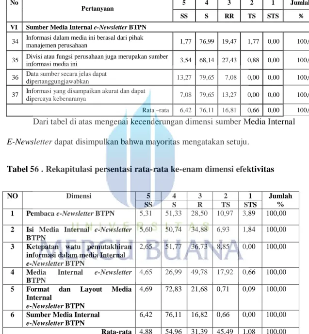 https://123dok.com/document/qoox525q-hasil-dan-pembahasan 