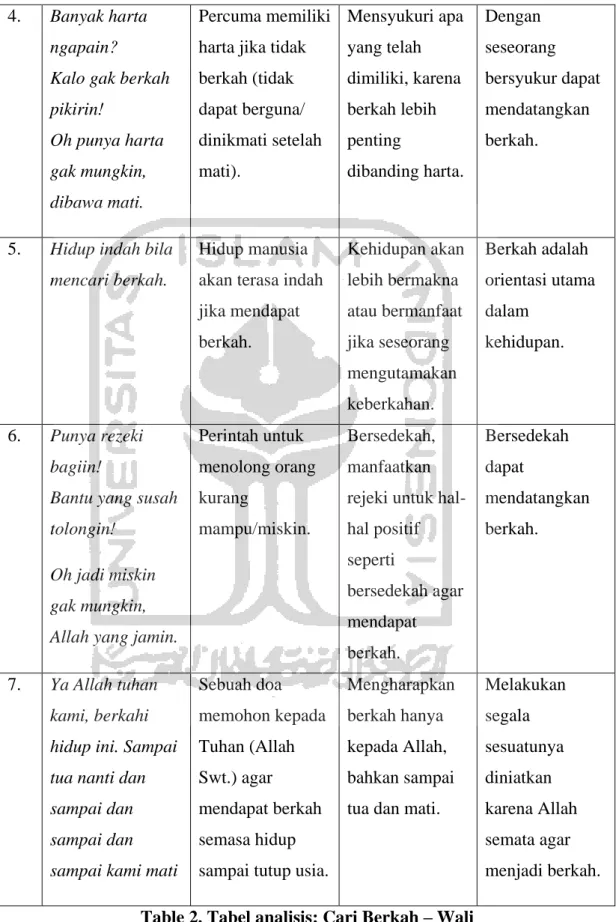 MAKNA HIDUP DALAM LIRIK RELIGI. (Representasi Kehidupan Duniawi Dalam Lirik Lagu Religi Cari Berkah Dan Dunia Sementara Akhirat Selamanya)