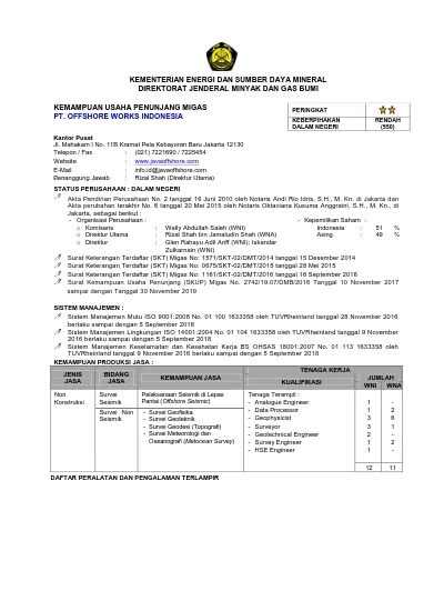 KEMENTERIAN ENERGI DAN SUMBER DAYA MINERAL DIREKTORAT JENDERAL MINYAK ...