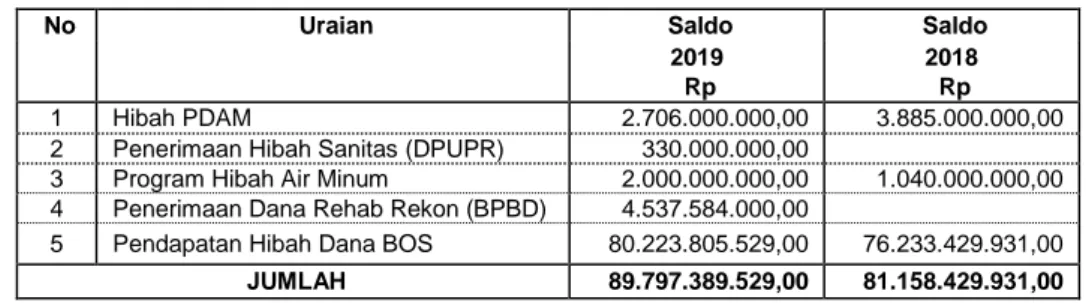 Laporan Perubahan Saldo Anggaran Lebih Lp Sal 4977