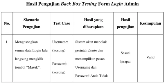 https://123dok.com/document/qoom785q-perbandingan-aktivitas 