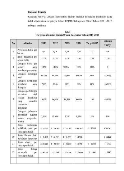 Tabel Target Dan Capaian Kinerja Urusan Kesehatan Tahun No Indikator Target 2015 1013