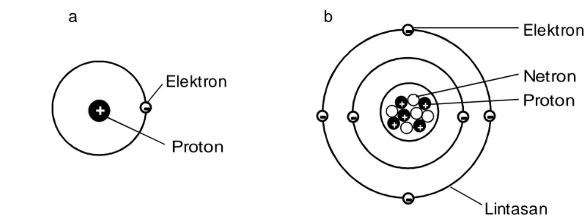 Строение атома b. Схема атома b 11 5. Elektron. Схема атома рубидия