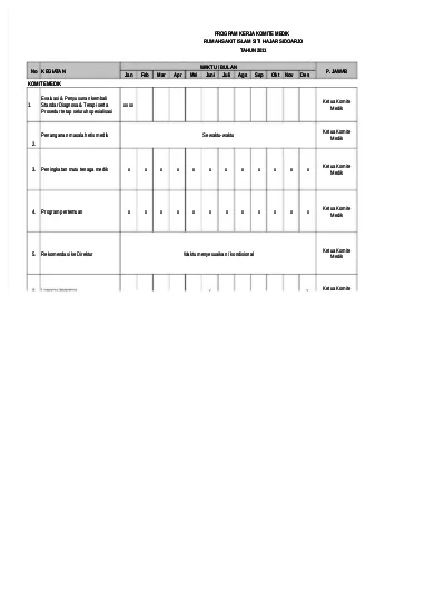 Timeline Program Kerja Komite Medik