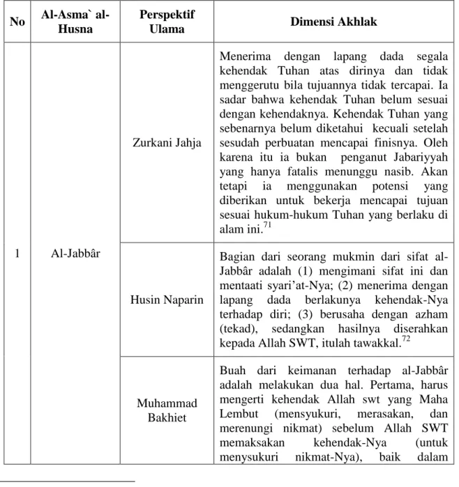 Dimensi Akhlak Al Asmâ` Al Husnâ Meneladani Akhlak Allah 8332