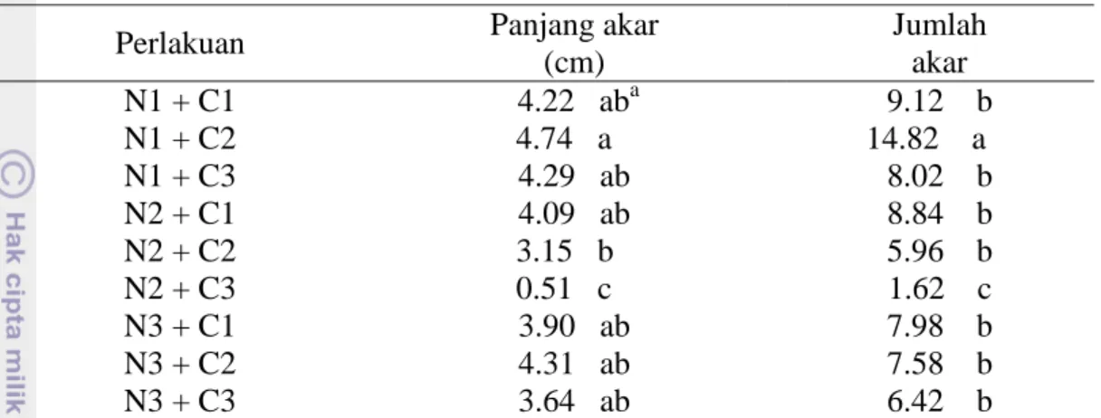 Nh4 2so4 cacl2