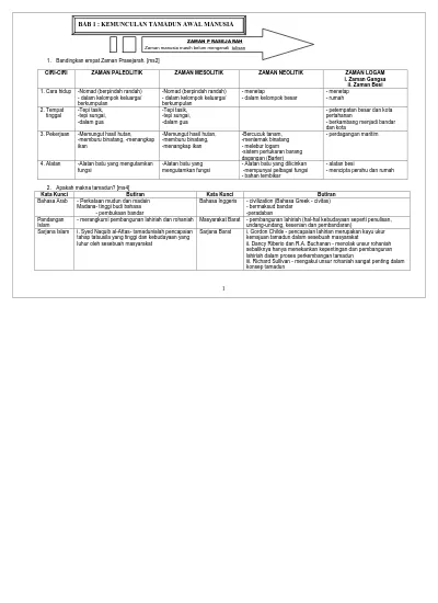 Nota Sejarah Tingkatan 4