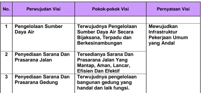 Strategi Visi Misi Tujuan Dan Sasaran Strategi Dan Kebijakan 2297