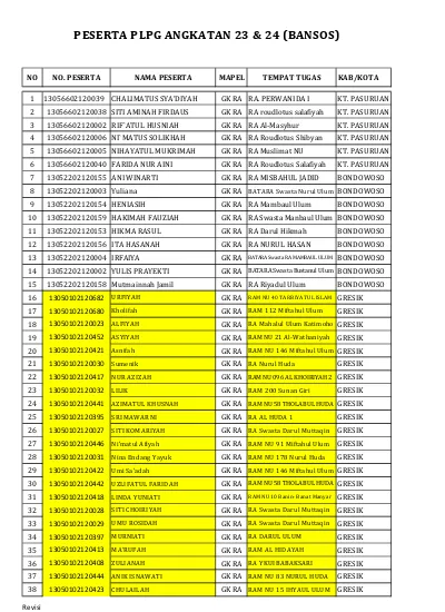 Ilmu Pengetahuan Sosial 2