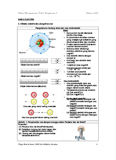Bab 8 Keelektromagnetan Modul Fizik Spm Bahasa Melayu