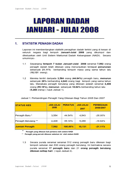 Analisis Faktor Penyalahgunaan Dadah Dan