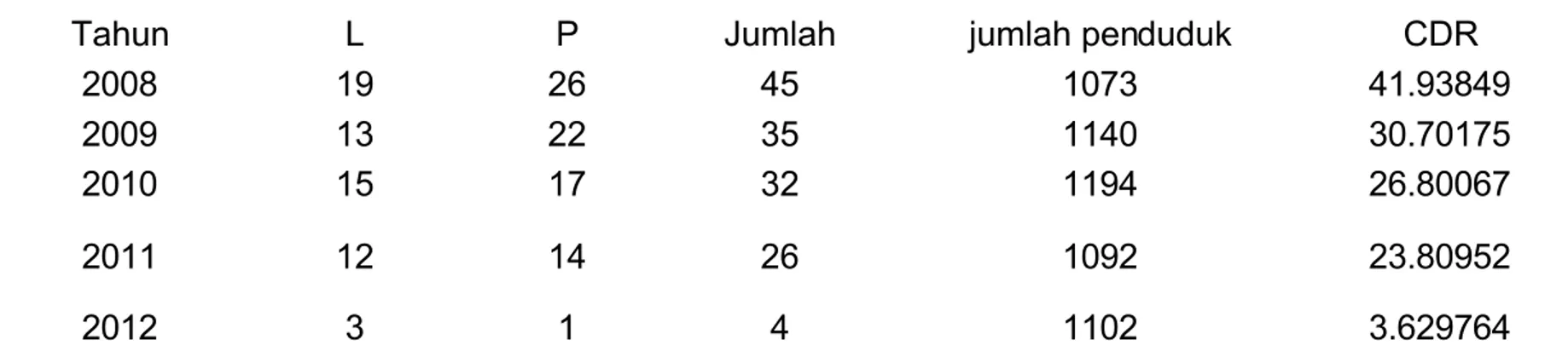 MAKALAH DEMOGRAFI KEPENDUDUKAN - Komposisi Penduduk Yaitu ...