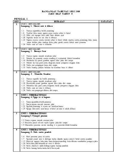 Top Pdf Rpt Bahasa Iban Tahun 6 123dok Com