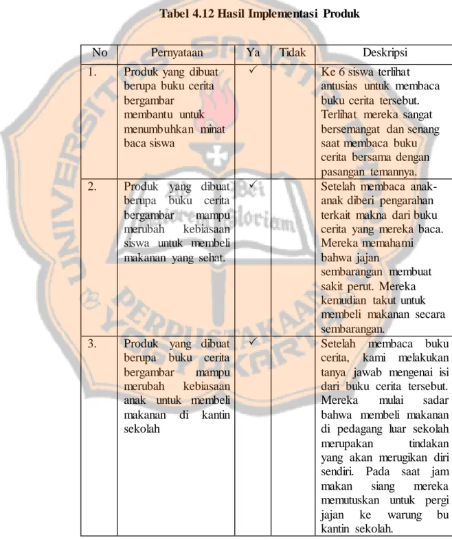 Proses Pengembangan Buku Cerita Bergambar