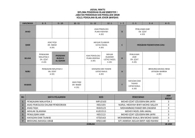 Diploma Dan Sarjana Muda Uitm Diploma Da