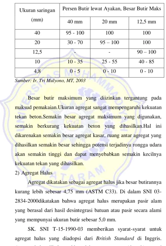 Sifat Beton - Landasan Teori .1 Deskripsi Beton .1 Deskripsi Beton