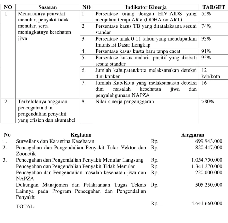 Capaian Kinerja - AKUNTABILITAS KINERJA - LAPORAN AKUNTABILITAS KINERJA ...